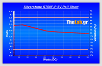 Volt_efficiency_Tests