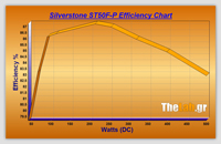Volt_efficiency_Tests