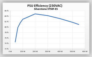 Volt_efficiency_Tests
