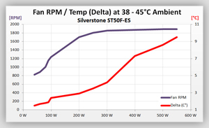 Volt_efficiency_Tests