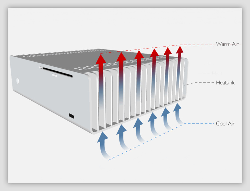 Streacom FC8 EVO review