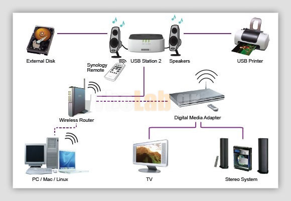 synology_usb_station_2-2074775885.jpg?m=1352116546