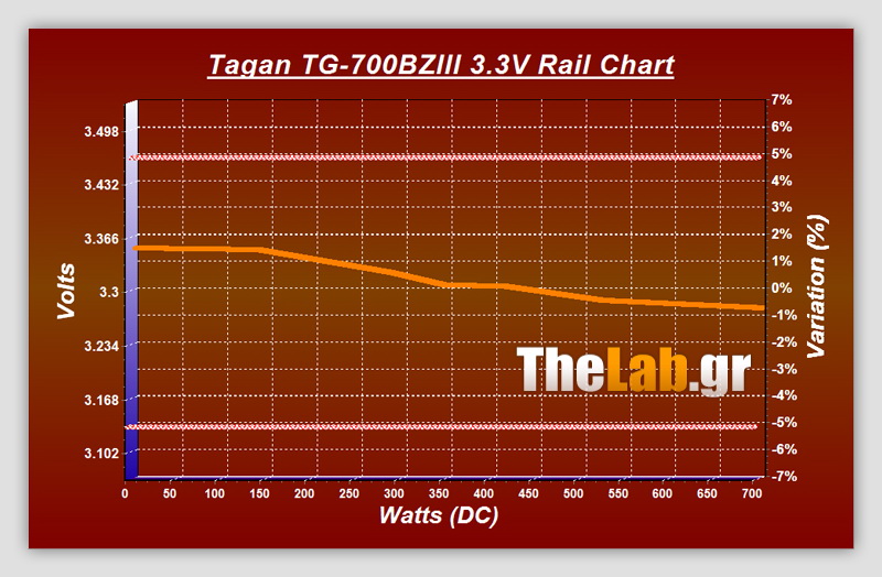 TG-700BZIII_Volts_Chart_3V_20-08-10_1918