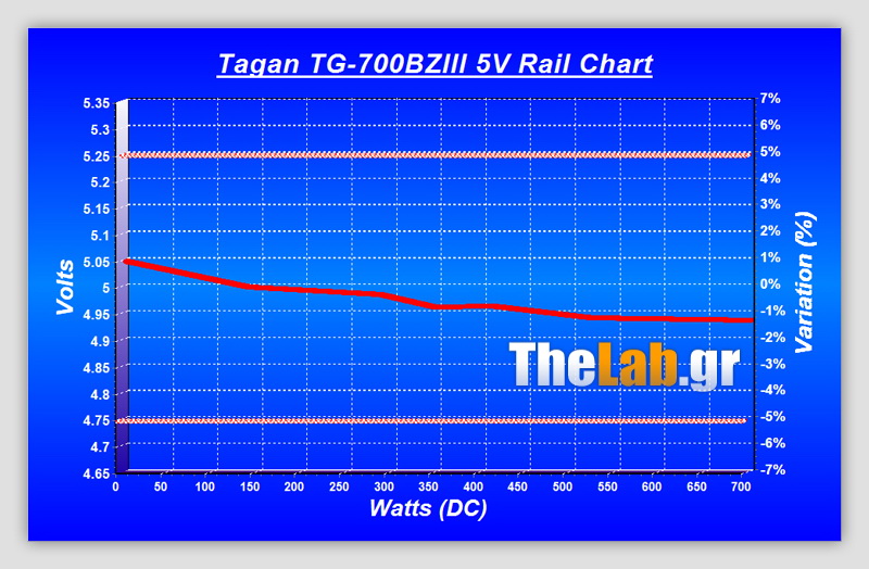 TG-700BZIII_Volts_Chart_5V_20-08-10_1918
