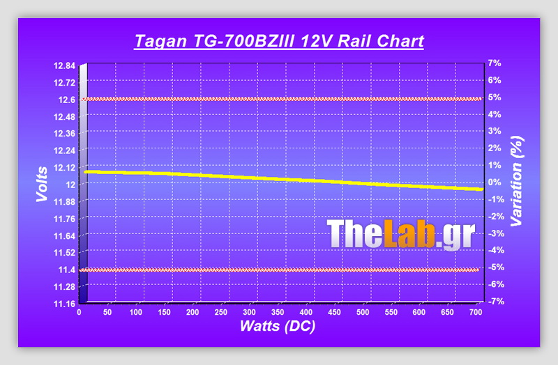 TG-700BZIII_Volts_Chart_V12a_20-08-10_19