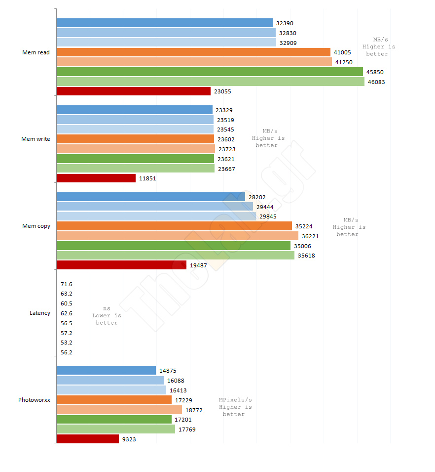 Team Group Elite 2133Mhz - Aida64
