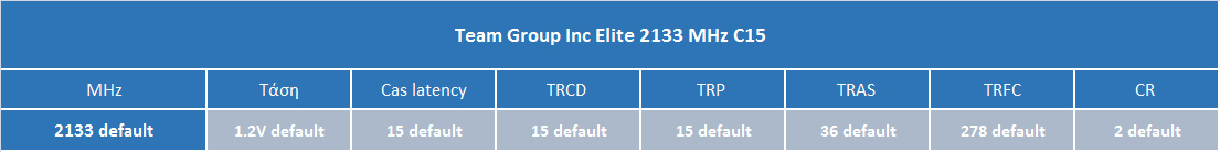 Team Group Elite 2133Mhz