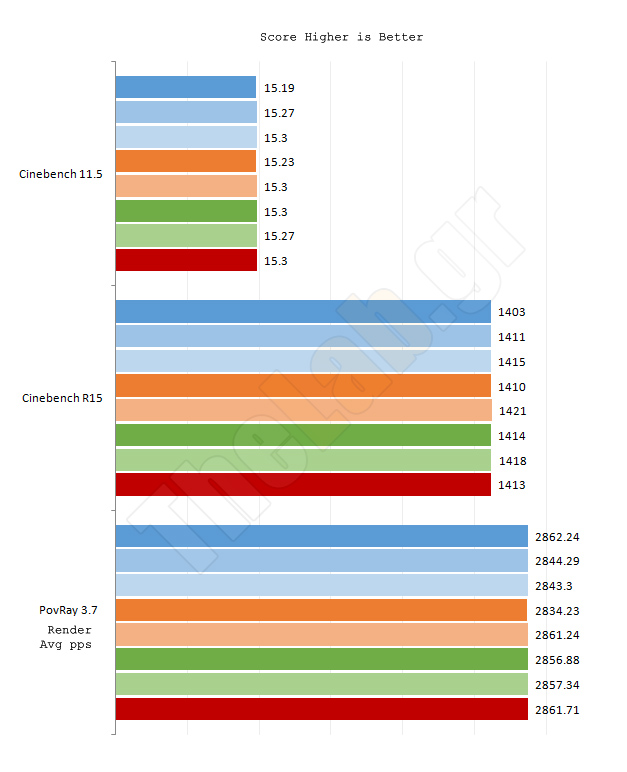 Team Group Elite 2133Mhz - Rendering