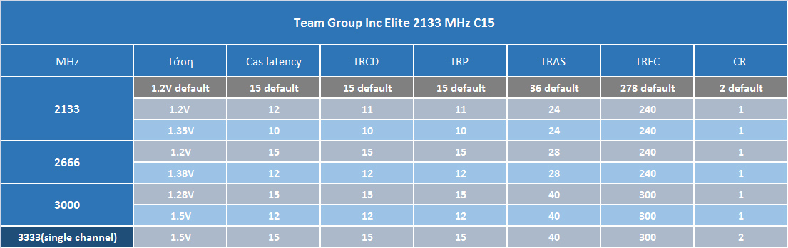 Team Group Elite 2133Mhz