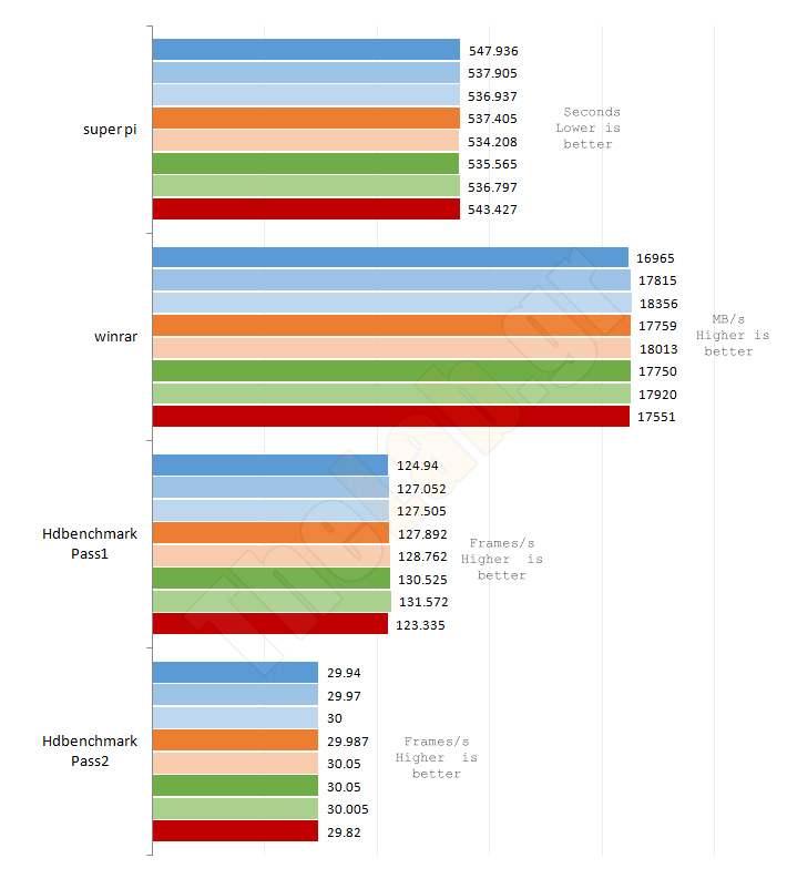 Team Group Elite 2133Mhz - various
