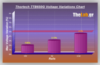 Volt_efficiency_Tests