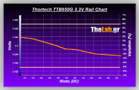 Volt_efficiency_Tests