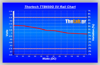 Volt_efficiency_Tests