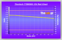 Volt_efficiency_Tests