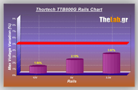Volt_efficiency_Tests