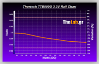 Volt_efficiency_Tests