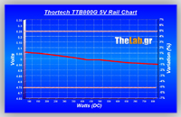 Volt_efficiency_Tests