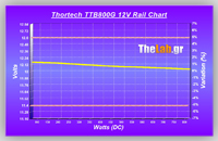 Volt_efficiency_Tests