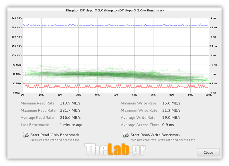 diskutil-hyperX.png?m=1342613196