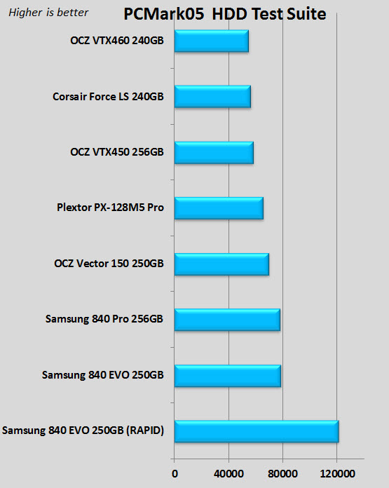PCMark05.jpg