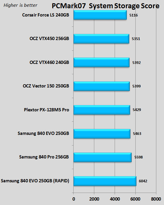 PCMark07.jpg