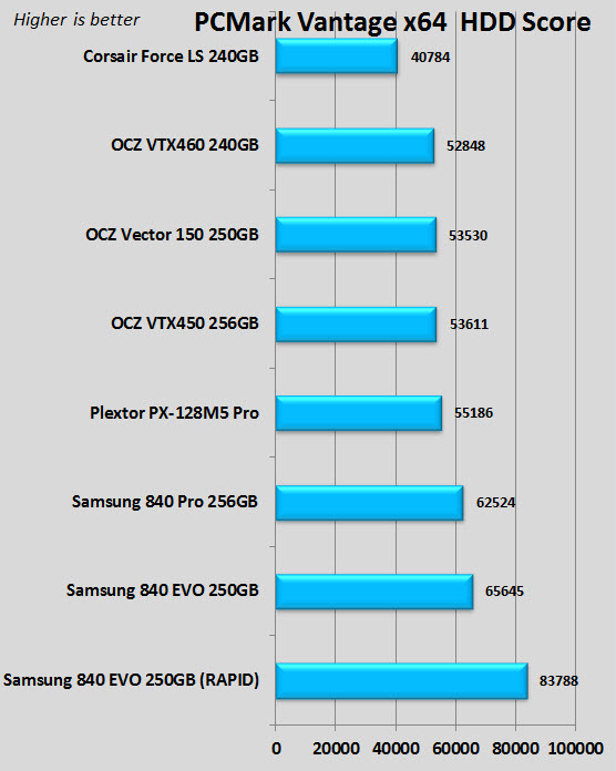 PCMark_Vantage.jpg