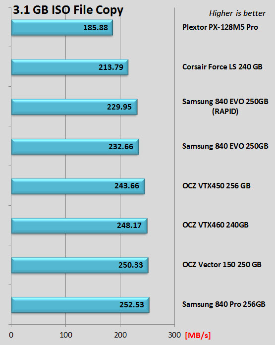 pegasus_ISO_copy_speed.jpg
