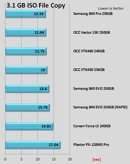 pegasus_ISO_copy_time.jpg
