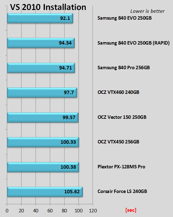 pegasus_VS2010_install.jpg