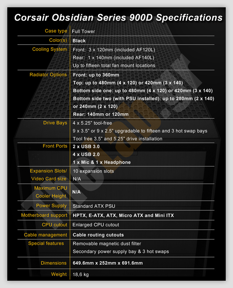 Corsair Obsidian 900D case review