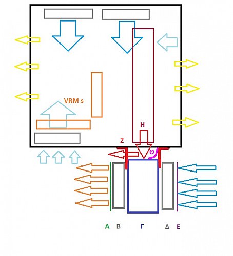 CoolerMaster%20Haf%20XB_Rear-Rad-Positioning_02.jpg?m=1374649830