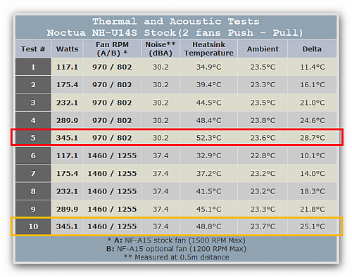 Noctua-NH-U14S_Push-Pull_01.png?m=1369292538