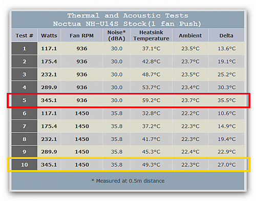 Noctua-NH-U14S_Push_01.png?m=1369292536