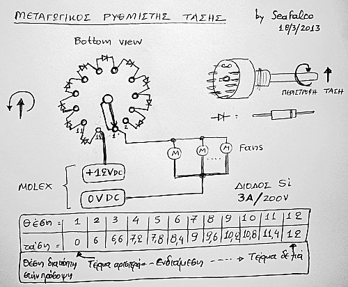 Peristrofikos_Bimatikos_Rithmistis_Tasis_01_DSCN6499.jpg?m=1363598999