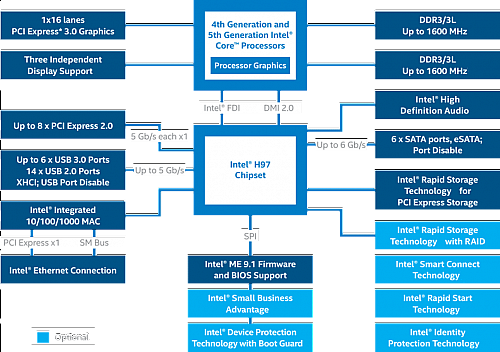 h97-chipset-diagram.png
