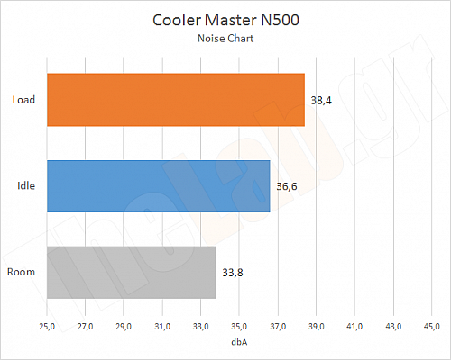 Chart17Noise.png?m=1411461574