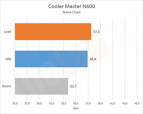 Chart17Noise.png?m=1411461574