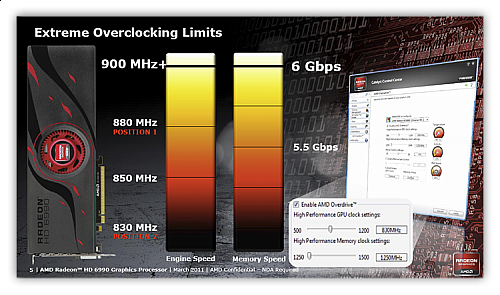 amd_6990_press_slide_02.png?m=1305233369