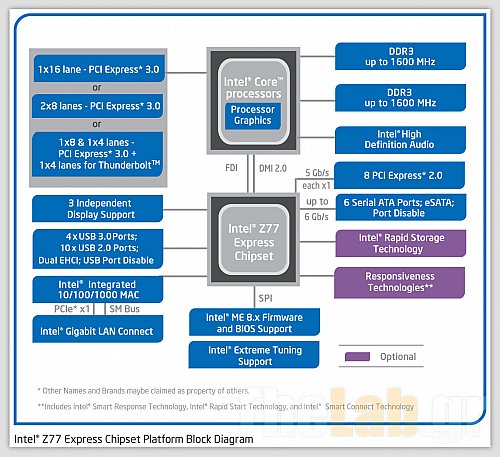 Z77-blockdiagram.jpg?m=1334281511
