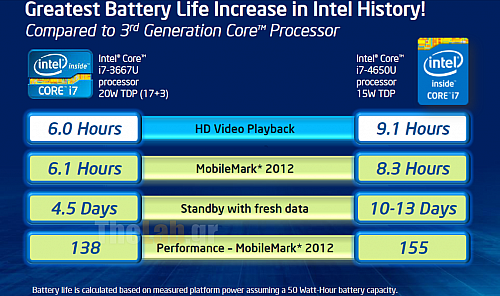 2%20-%20batterylife.png?m=1370975304