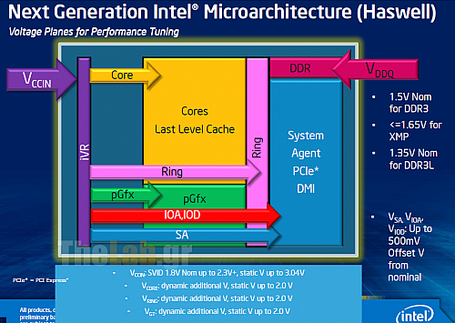 9%20-memory.png?m=1370975347