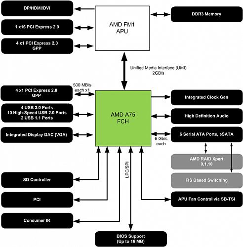 A75M_diagram.png