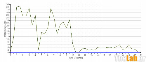 directory-copy-from-NAS.PNG?m=1327272130