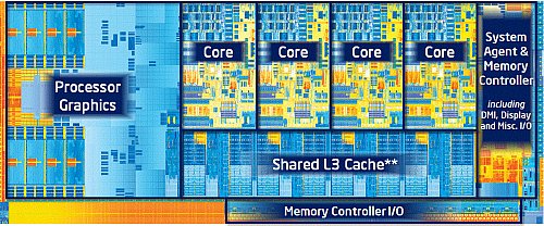 Ivy-Bridge_Die_Label.jpg?m=1335155866