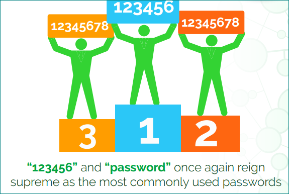 More information about "Τα 25 πιο δημοφιλή passwords για το 2015"