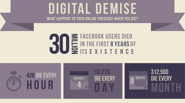 More information about "Τι θα γίνει ο λογαριασμός σας στο Facebook όταν εσείς αφήσετε αυτόν τον κόσμο ;"