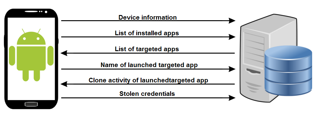 More information about "Επιθέσεις από Android Trojan σε πελάτες 20 μεγάλων τραπεζών  "