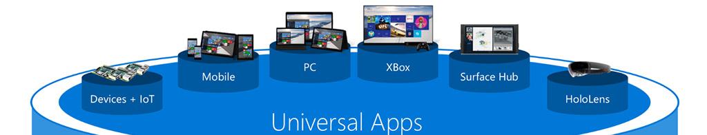 More information about "Αυξάνεται ο αριθμός των universal εφαρμογών στο Microsoft Store"