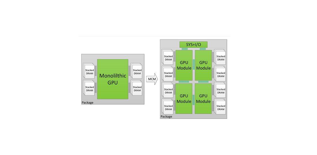 More information about "Με την ιδέα δημιουργίας MCM-GPU (Multi-Chip-Module GPUs) πειραματίζεται η Nvidia"