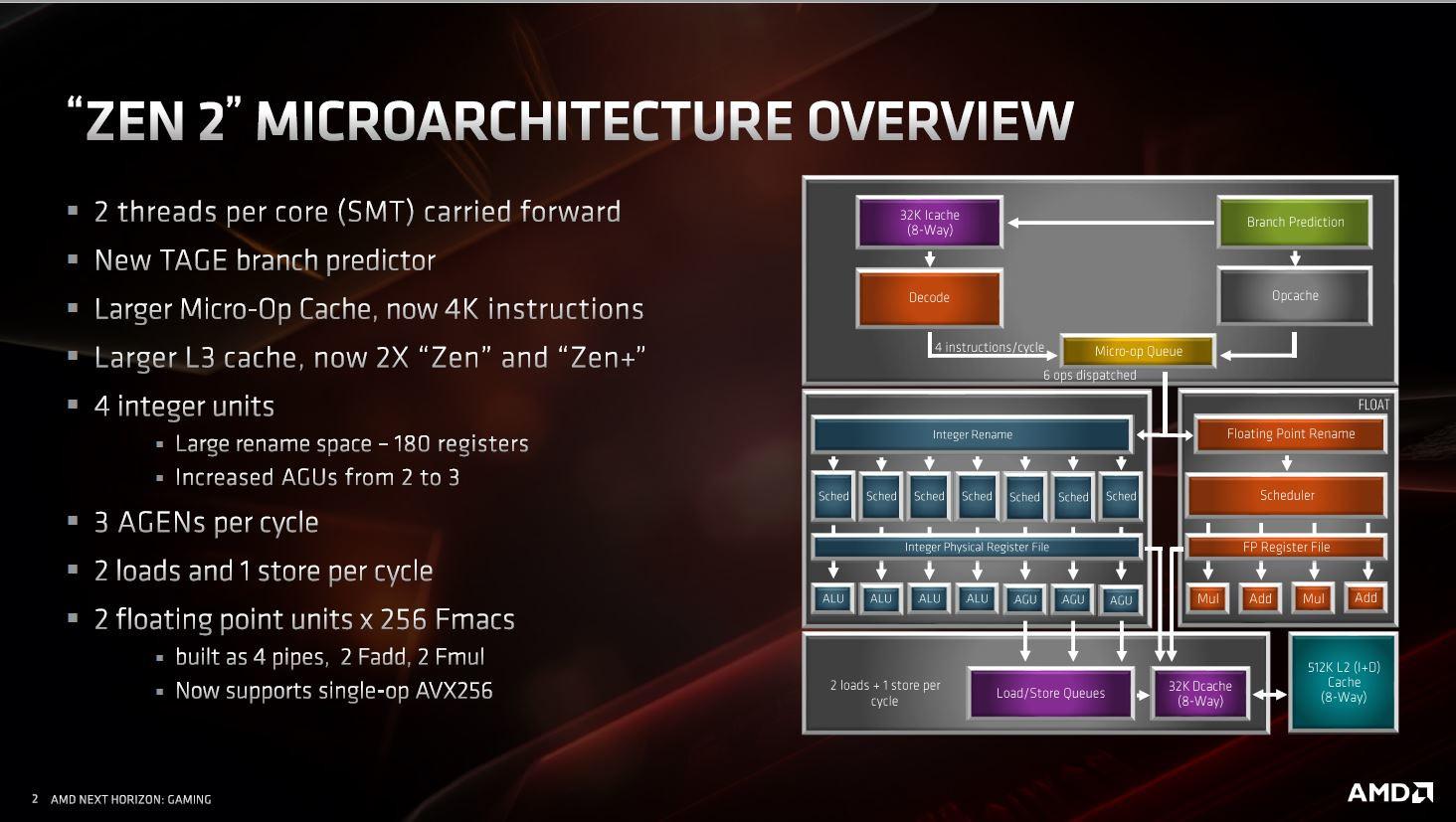 More information about "O Ryzen 5 3600 ξεπερνά τον i9-9900KF σε single thread benchmark του PassMark"